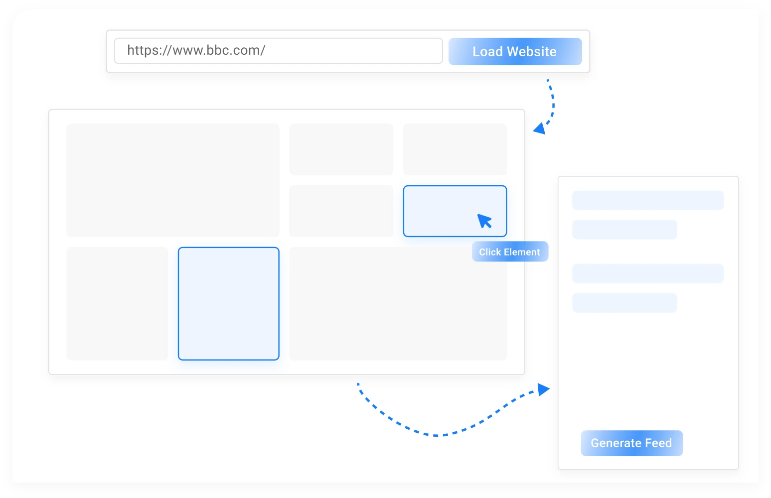 Visual RSS Feed Builder